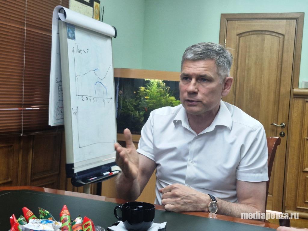 Глава Заречного ответит на вопросы горожан в прямом эфире Глава Заречного ответит на вопросы горожан в прямом эфире