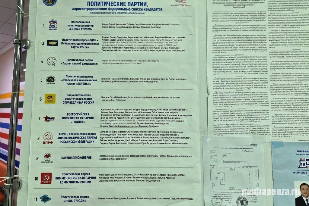В Пензенской области только четыре партии преодолели пятипроцентный барьер на выборах в Госдуму